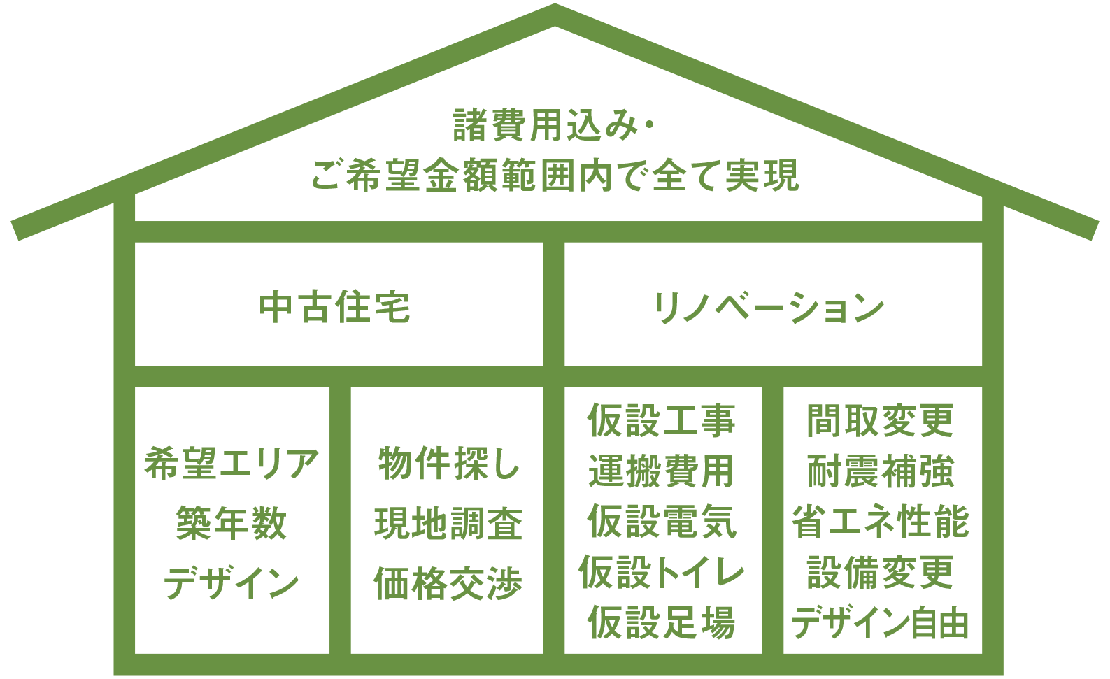 諸費用込み.jpg